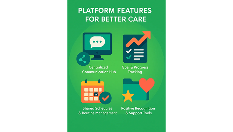 Platform Features for Better Care: What Truly Makes a Difference